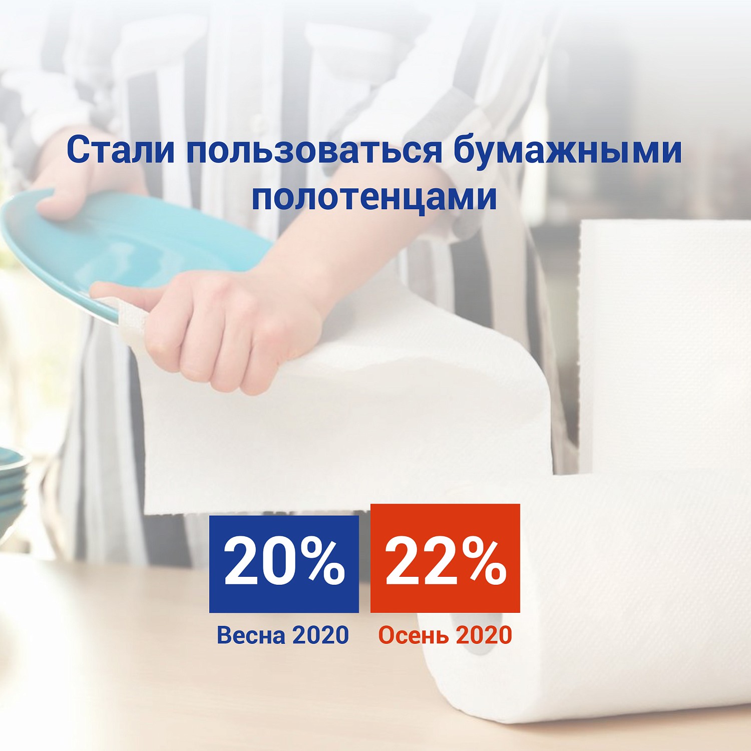 Исследование PROtissue